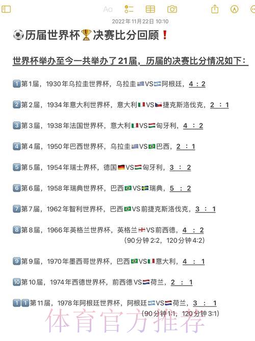 历届FIFA世界杯全场比分数据汇总 历届FIFA世界杯全场比分数据汇总