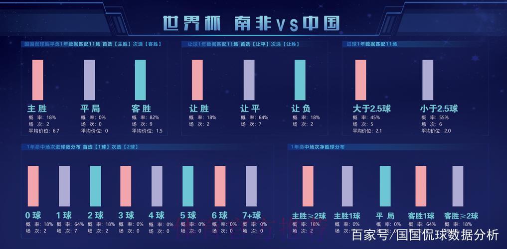 深度剖析世界杯数据分析平台