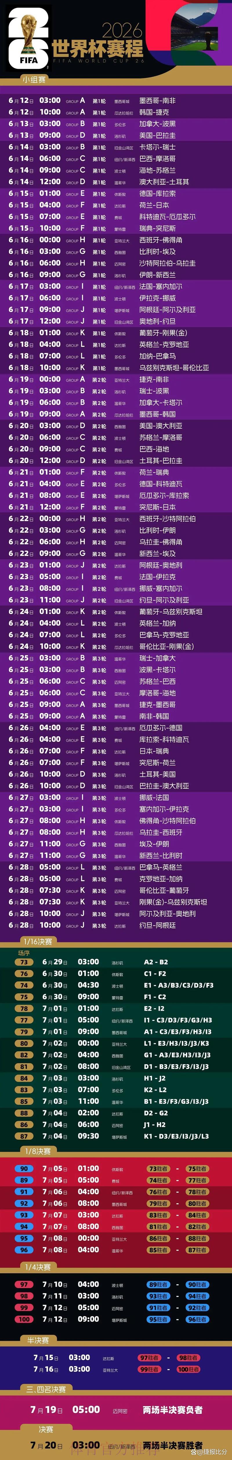 2026世界杯赛程与直播观看完全指南