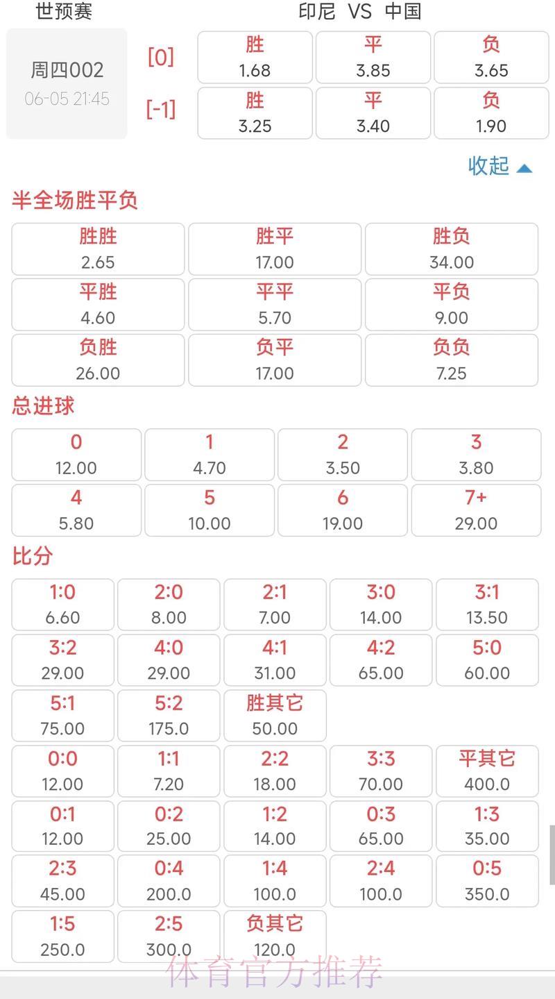 世界杯竞猜:赛前赔率变化规律深度解析 世界杯竞猜:赛前赔率变化规律深度解析