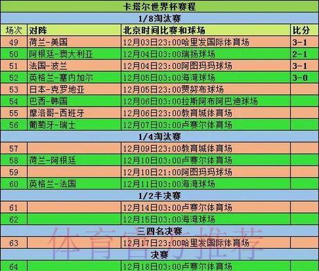 世界杯赛事比分汇总平台整合多场比赛实时数据