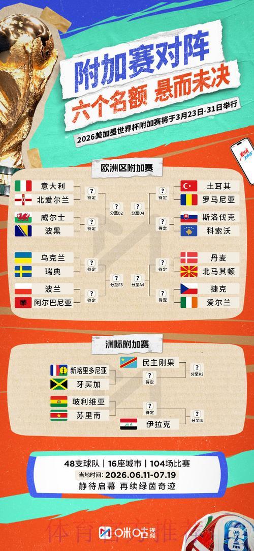 2026年世界杯竞猜全攻略与投注策略深度解析