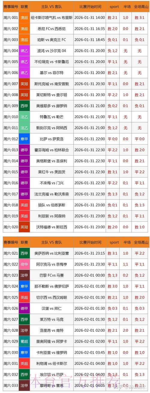 深度评测:世界杯竞猜平台全方位体验报告 深度评测:世界杯竞猜平台全方位体验报告
