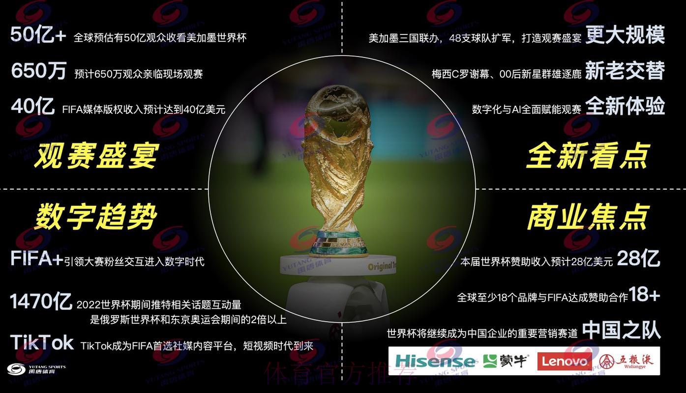 2026年世界杯赛事在线直播平台精选推荐